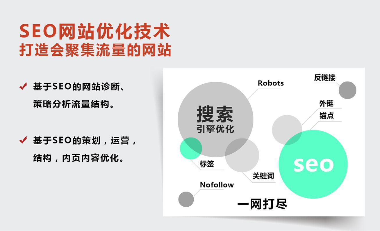 如果做好地域關(guān)鍵詞SEO排名技術(shù)