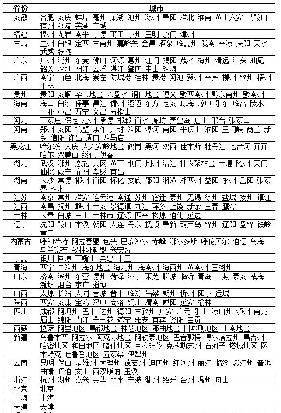 石家莊SEO培訓(xùn)課程中國的城市和省份列表