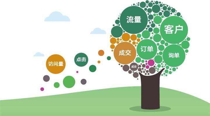 淺析百度推廣競價與SEO的關系