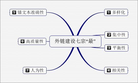 SEO具體怎么做