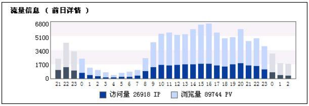 新網站怎么做SEO
