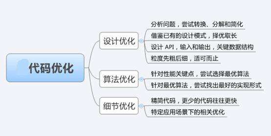  網站怎么做SEO