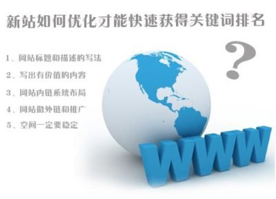 如何高效率的優化網站關鍵詞排名？