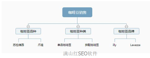 搜索引擎到底怎么優化