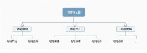挖掘準備搜索引擎優化的關鍵詞