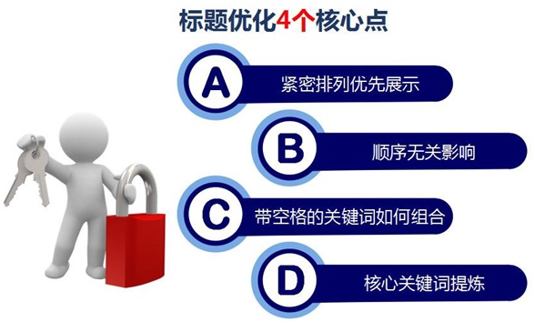網站標題優(yōu)化