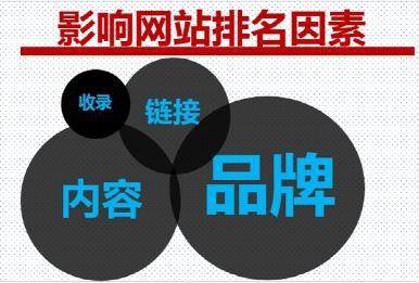 網(wǎng)站有收錄沒排名的原因與解決辦法