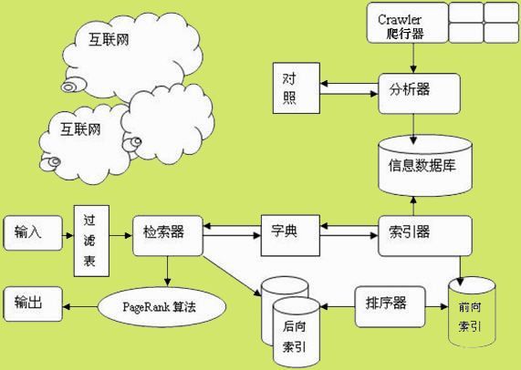 SEO新手入門教程