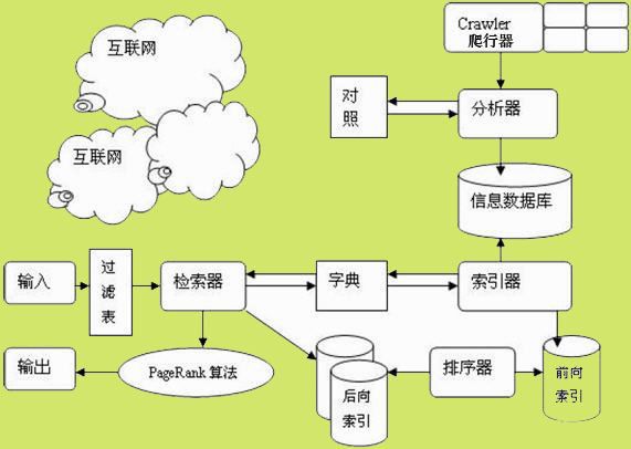 SEO新手入門教程