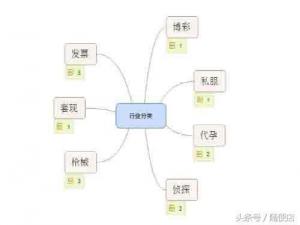 黑帽seo新手入門基礎教程