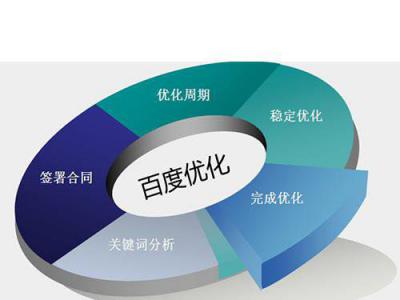 南通SEO:根據網站的類型指定不同的網站seo優化策