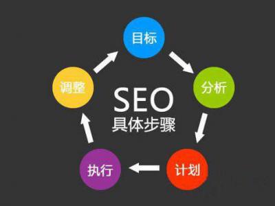成都seo:搜索引擎優(yōu)化原則
