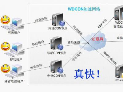 網站頁面（前端）seo優化方法及建議