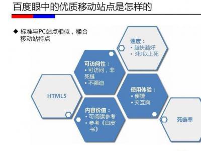 移動端手機站點優化的15個改進點