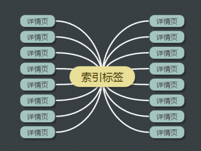 在站內(nèi)SEO優(yōu)化中如何利用好標簽功能？