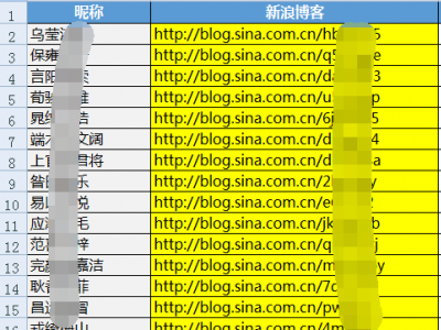 詳解SEO優化中所使用的新浪博客站群