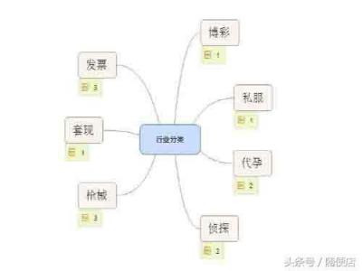黑帽seo新手入門基礎教程