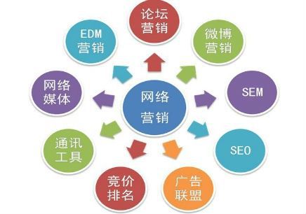 網絡營銷seo推廣視頻教程