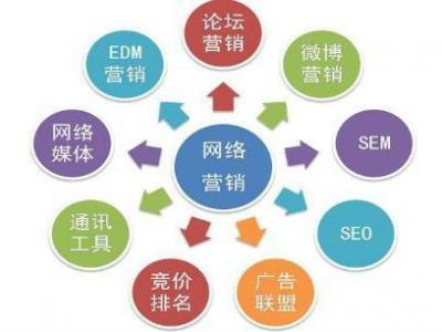 網絡營銷seo推廣視頻教程